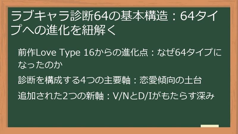 ラブキャラ診断64の基本構造：64タイプへの進化を紐解く