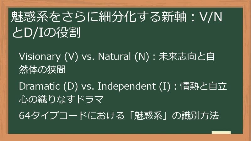 魅惑系をさらに細分化する新軸：V/NとD/Iの役割