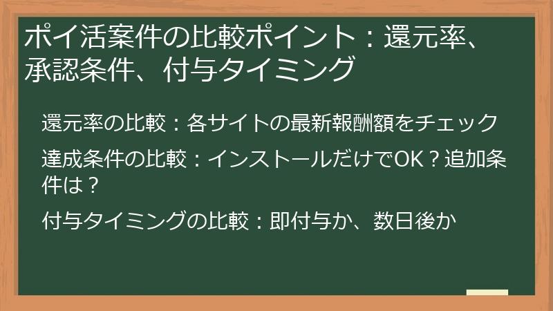 ポイ活案件の比較ポイント：還元率、承認条件、付与タイミング