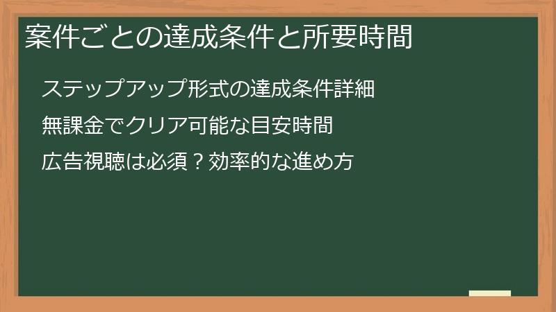 案件ごとの達成条件と所要時間