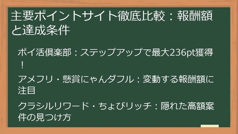 主要ポイントサイト徹底比較：報酬額と達成条件