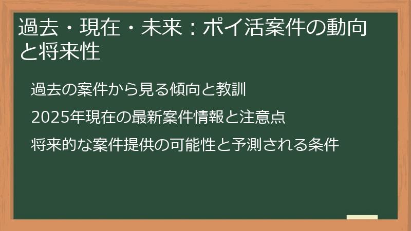 過去・現在・未来：ポイ活案件の動向と将来性