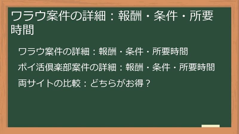 ワラウ案件の詳細：報酬・条件・所要時間