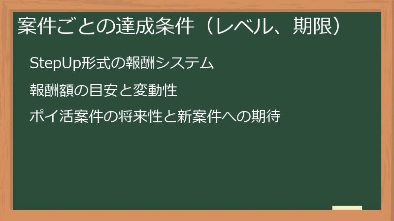 案件ごとの達成条件（レベル、期限）