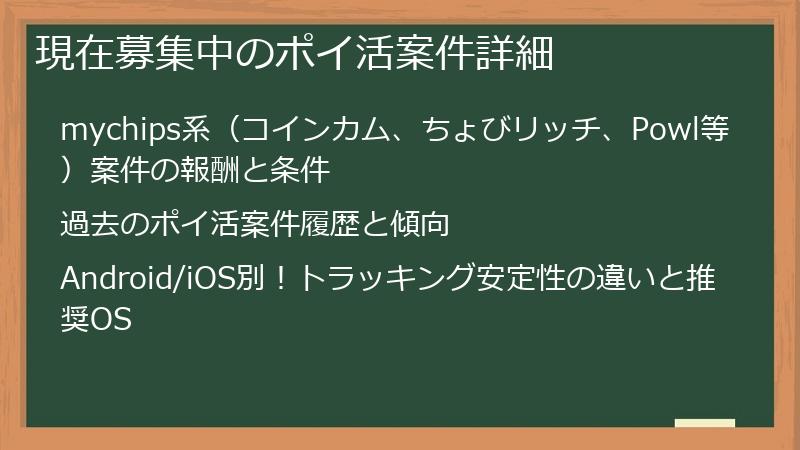 現在募集中のポイ活案件詳細
