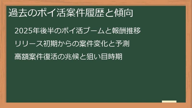 過去のポイ活案件履歴と傾向