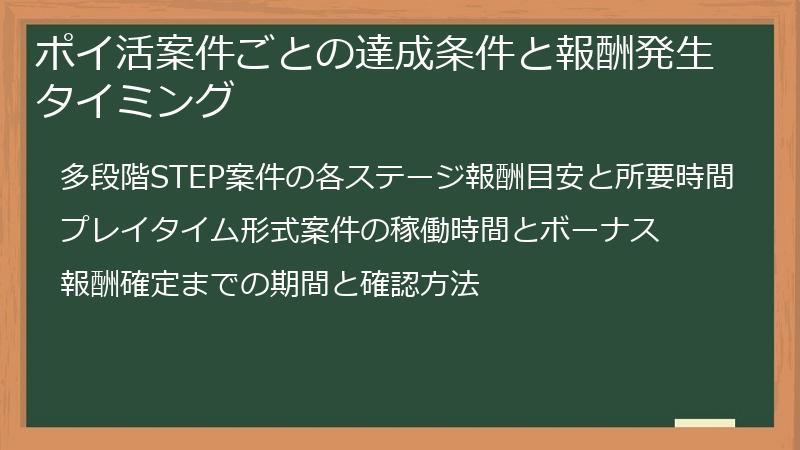 ポイ活案件ごとの達成条件と報酬発生タイミング