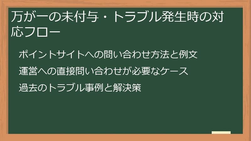 万が一の未付与・トラブル発生時の対応フロー