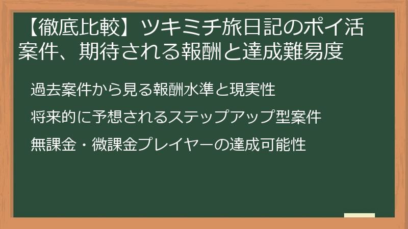 【徹底比較】ツキミチ旅日記のポイ活案件、期待される報酬と達成難易度