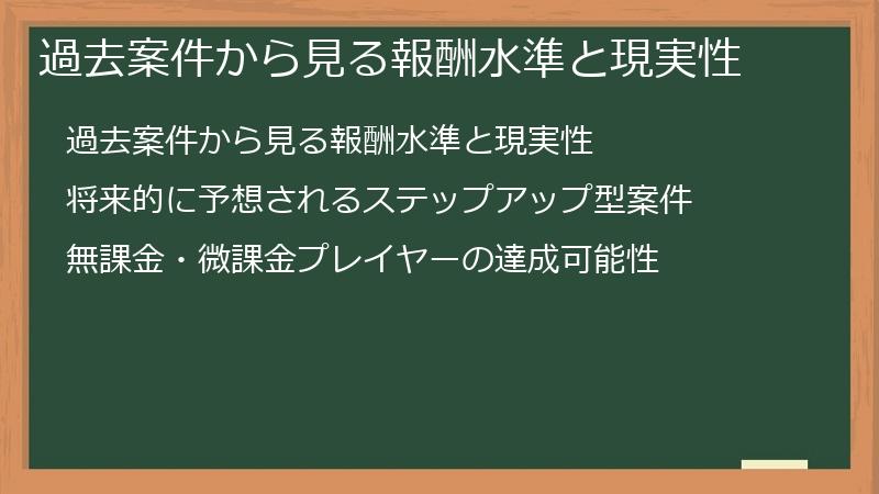 過去案件から見る報酬水準と現実性