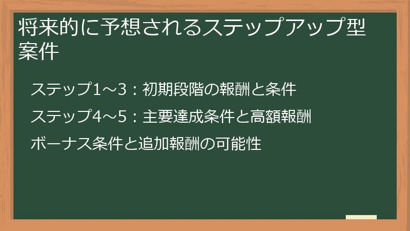 将来的に予想されるステップアップ型案件