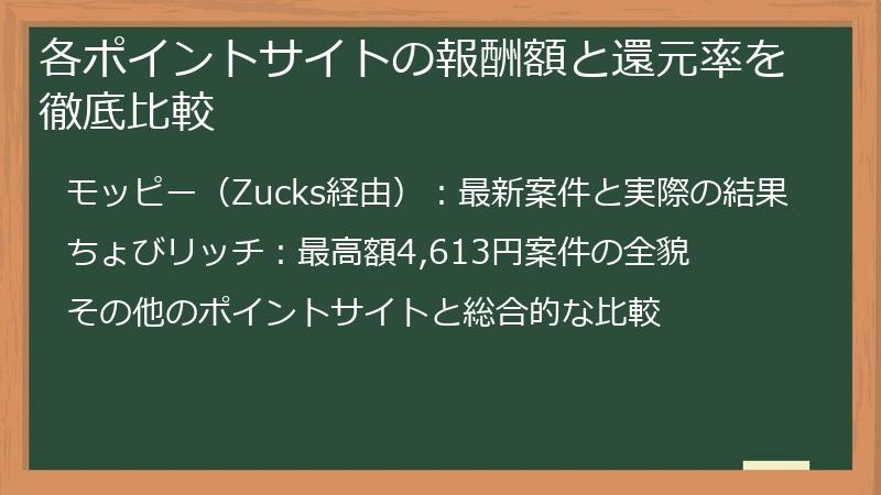 各ポイントサイトの報酬額と還元率を徹底比較