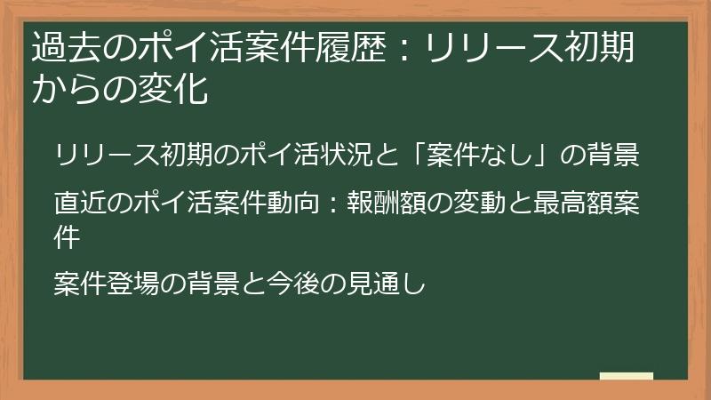 過去のポイ活案件履歴：リリース初期からの変化