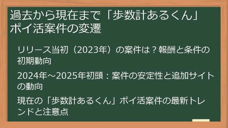 過去から現在まで「歩数計あるくん」ポイ活案件の変遷