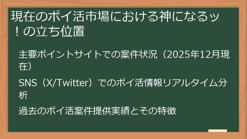 現在のポイ活市場における神になるッ！の立ち位置