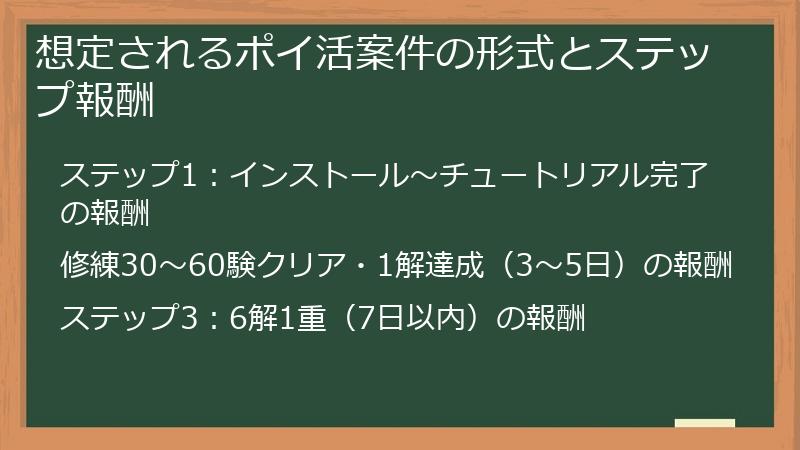 想定されるポイ活案件の形式とステップ報酬