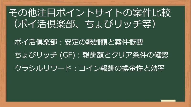その他注目ポイントサイトの案件比較（ポイ活倶楽部、ちょびリッチ等）