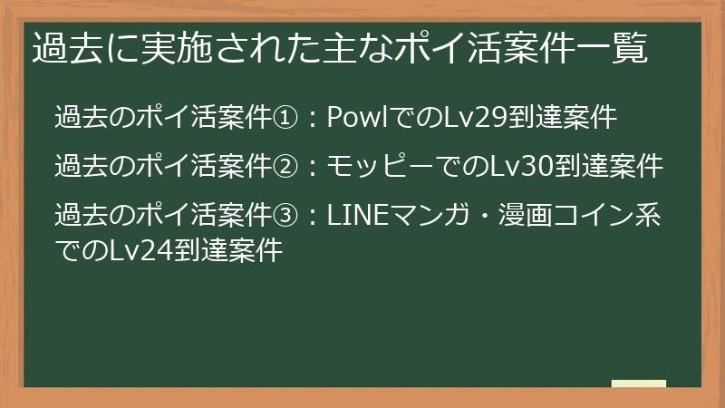 過去に実施された主なポイ活案件一覧