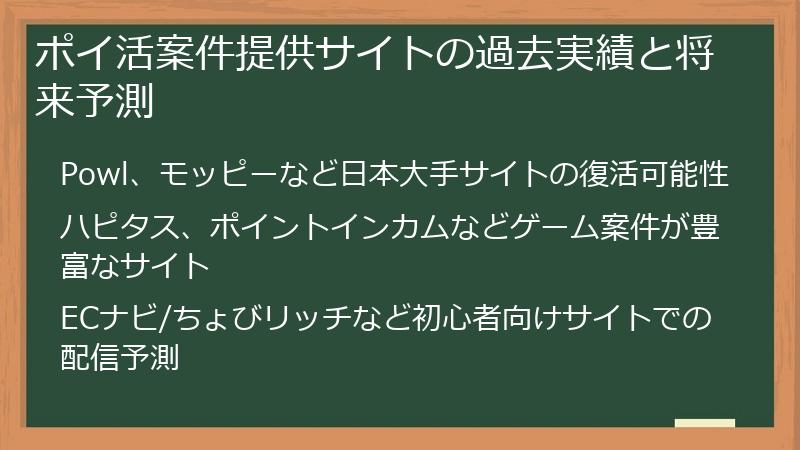 ポイ活案件提供サイトの過去実績と将来予測
