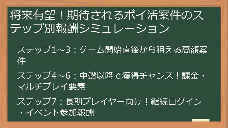 将来有望！期待されるポイ活案件のステップ別報酬シミュレーション