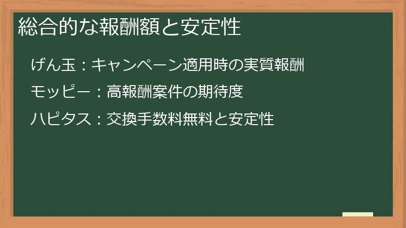 総合的な報酬額と安定性