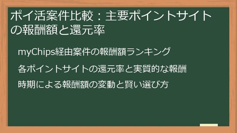 ポイ活案件比較：主要ポイントサイトの報酬額と還元率
