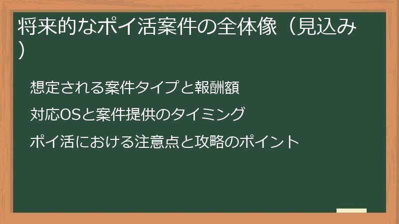 将来的なポイ活案件の全体像（見込み）