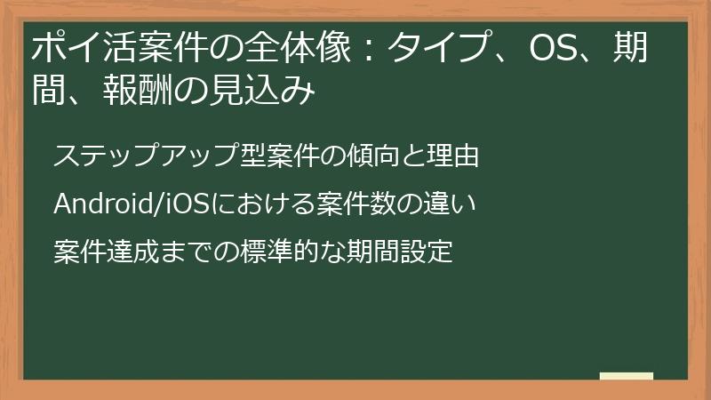 ポイ活案件の全体像：タイプ、OS、期間、報酬の見込み