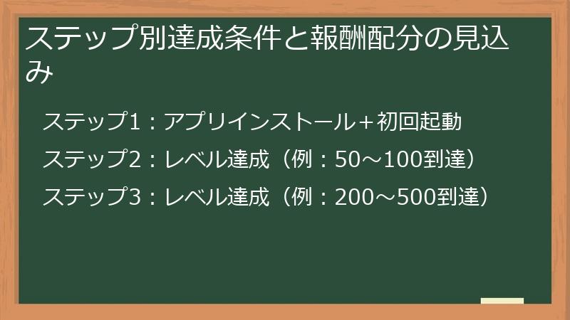 ステップ別達成条件と報酬配分の見込み