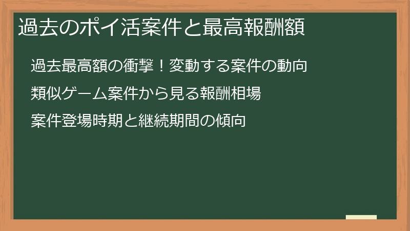 過去のポイ活案件と最高報酬額