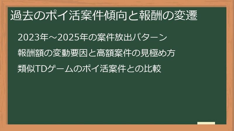 過去のポイ活案件傾向と報酬の変遷