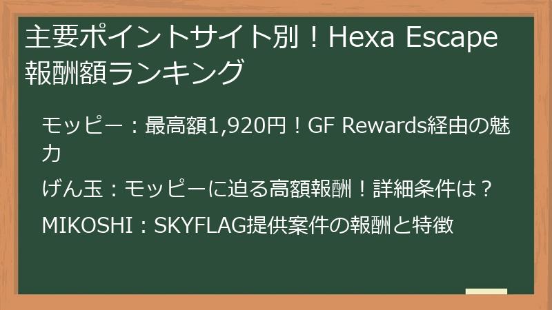 主要ポイントサイト別！Hexa Escape報酬額ランキング
