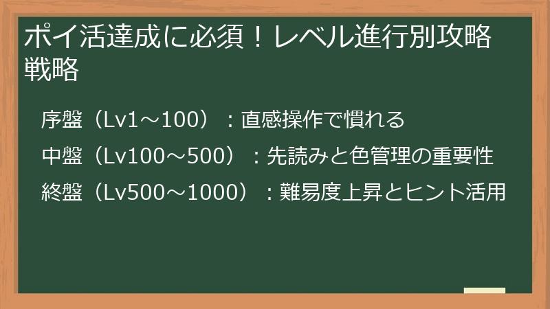 ポイ活達成に必須！レベル進行別攻略戦略