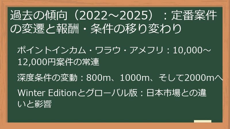 過去の傾向（2022〜2025）：定番案件の変遷と報酬・条件の移り変わり