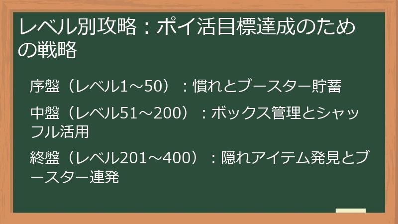 レベル別攻略：ポイ活目標達成のための戦略