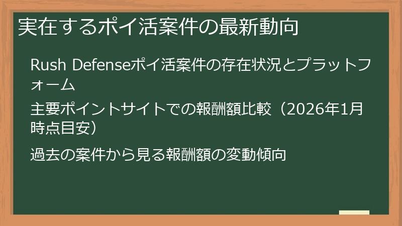 実在するポイ活案件の最新動向