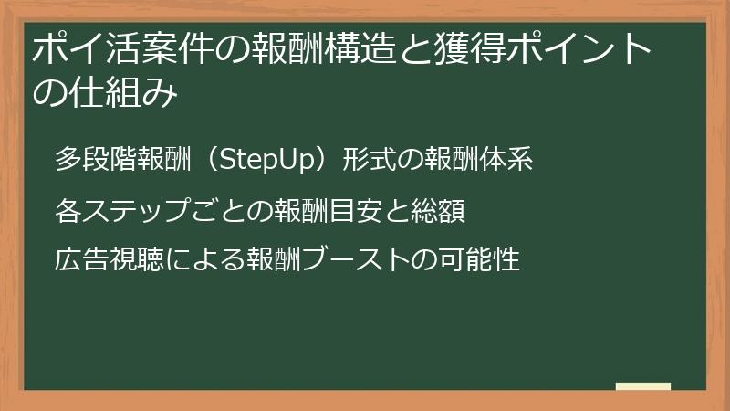 ポイ活案件の報酬構造と獲得ポイントの仕組み
