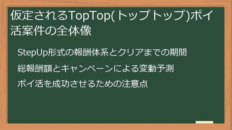 仮定されるTopTop(トップトップ)ポイ活案件の全体像