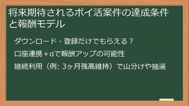 将来期待されるポイ活案件の達成条件と報酬モデル