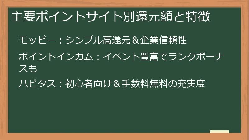 主要ポイントサイト別還元額と特徴