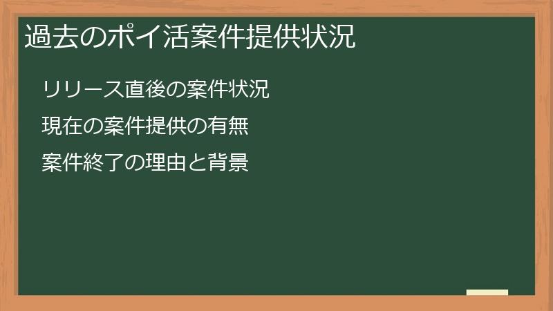 過去のポイ活案件提供状況