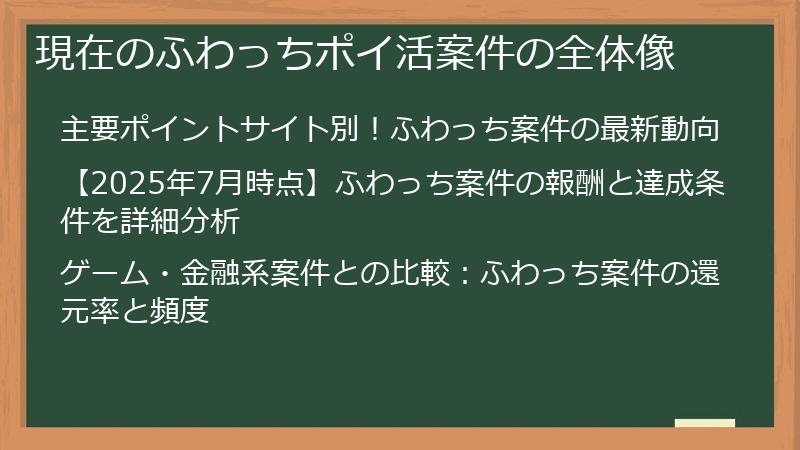 現在のふわっちポイ活案件の全体像