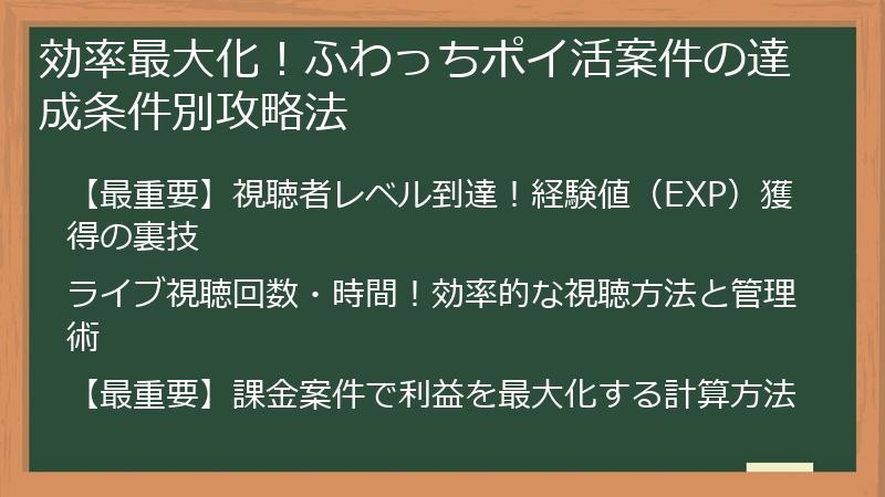 効率最大化！ふわっちポイ活案件の達成条件別攻略法