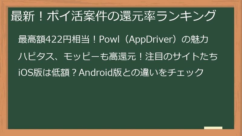 最新!ポイ活案件の還元率ランキング