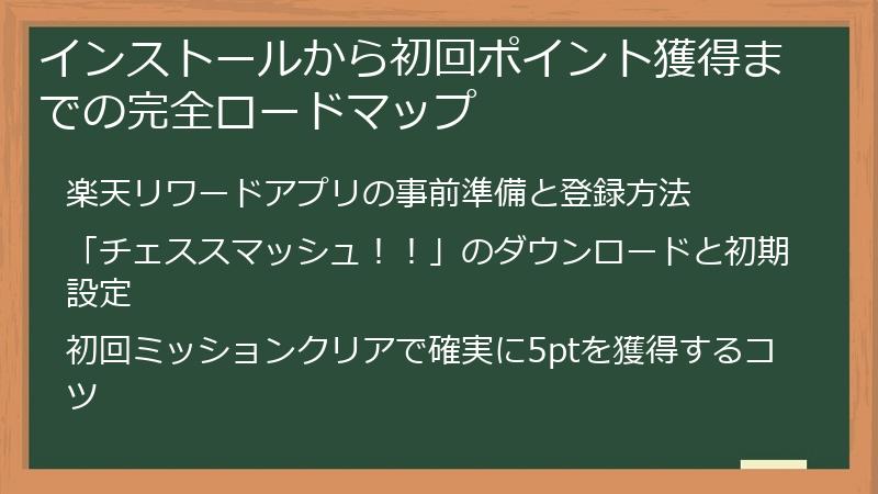 インストールから初回ポイント獲得までの完全ロードマップ