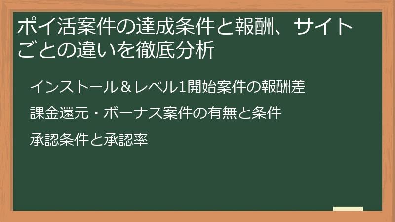 ポイ活案件の達成条件と報酬、サイトごとの違いを徹底分析