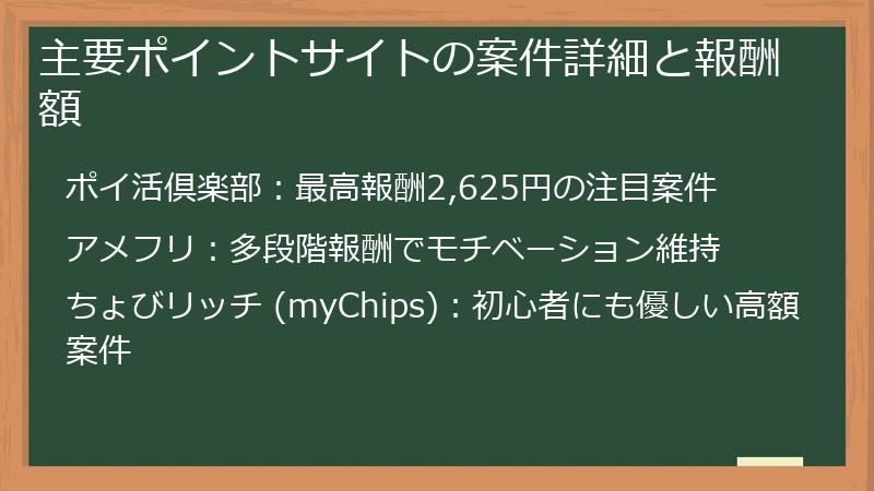 主要ポイントサイトの案件詳細と報酬額