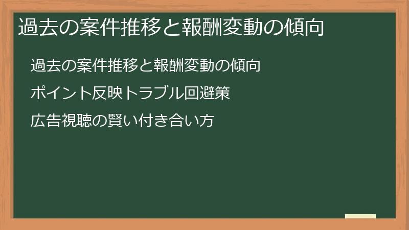 過去の案件推移と報酬変動の傾向
