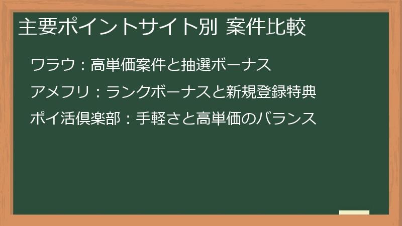 主要ポイントサイト別 案件比較