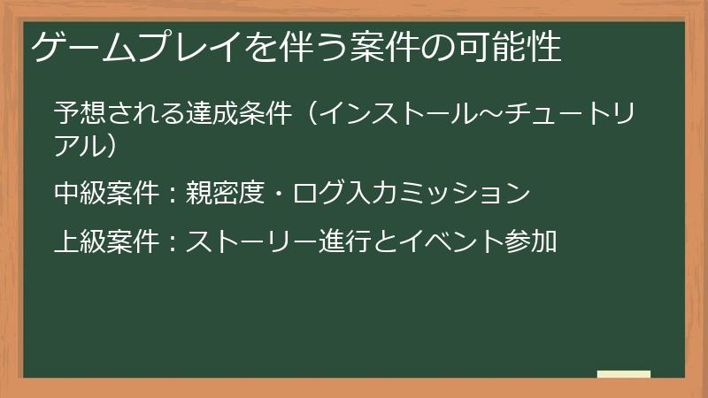 ゲームプレイを伴う案件の可能性